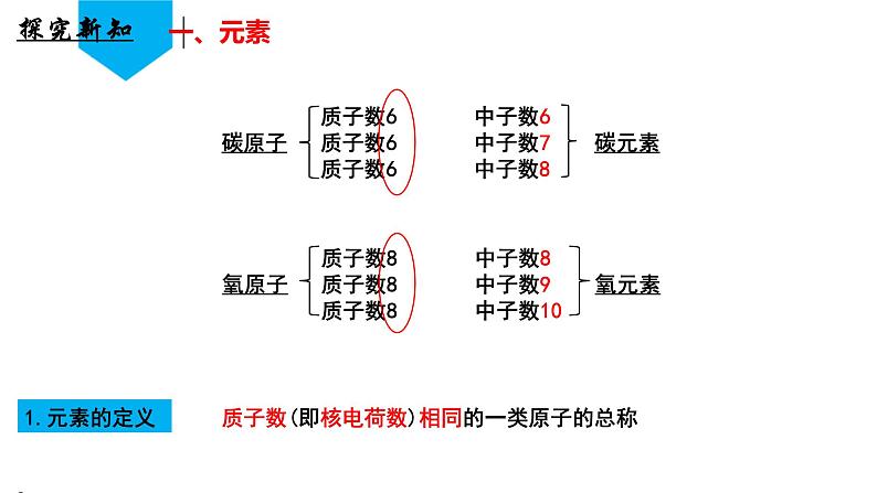 （人教版2024）九年级化学上册第三单元 物质构成的奥秘 课题3 元素（第一课时） 课件第5页