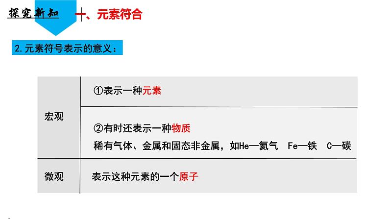 （人教版2024）九年级化学上册第三单元 物质构成的奥秘 课题3 元素（第二课时） 课件第6页