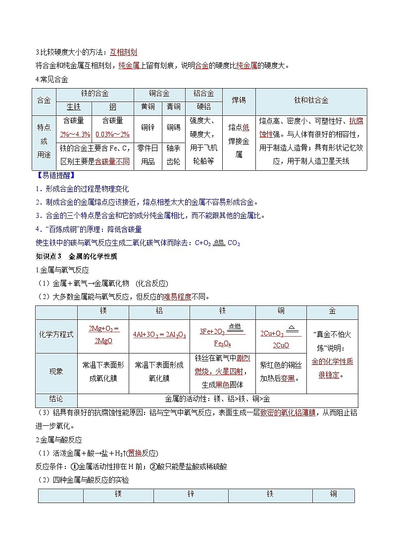 第八单元 金属和金属材料-初中化学九年级下册 知识点梳理+单元测试（人教版2024）03