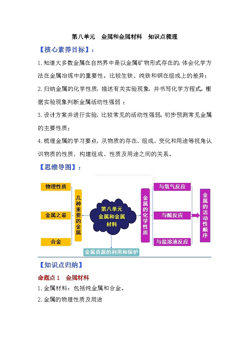 第八单元《整理与提升》同步复习知识梳理第1页