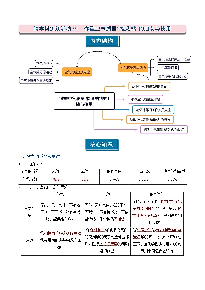 跨学科实践活动01 微型空气质量“检测站”的组装与使用（解析版）第1页