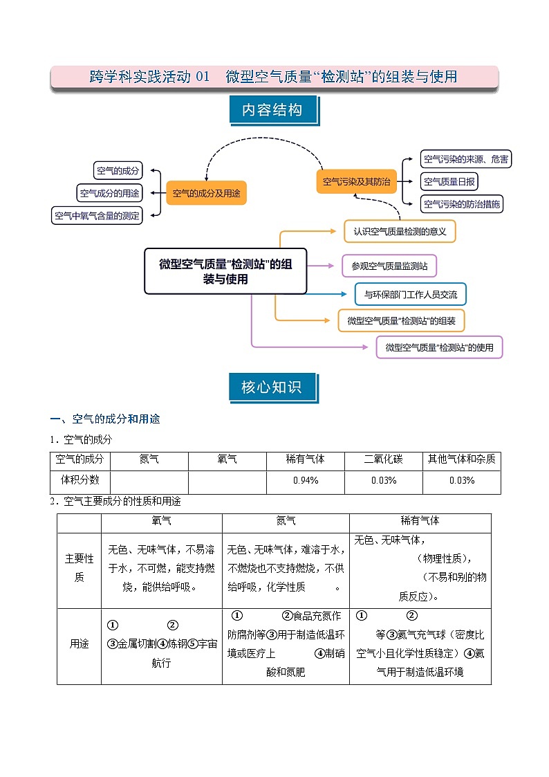 跨学科实践活动01 微型空气质量“检测站”的组装与使用（原卷版）第1页