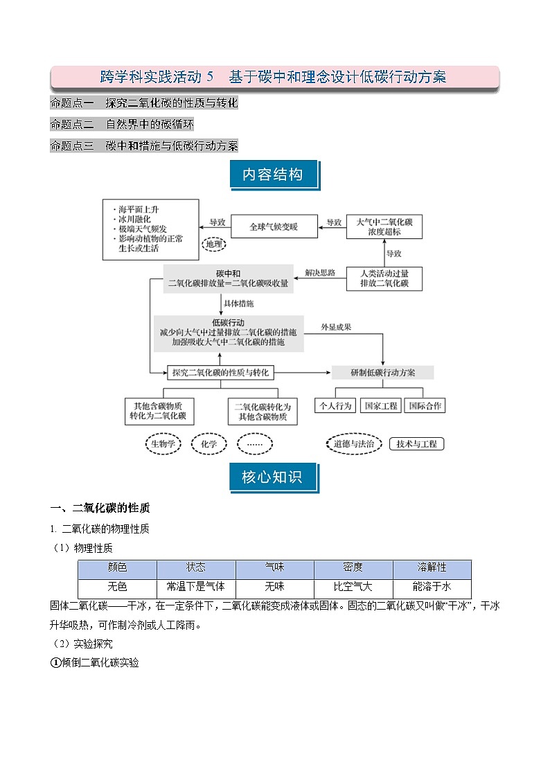 跨学科实践活动05 基于碳中和理念设计低碳行动方案（原卷版）第1页