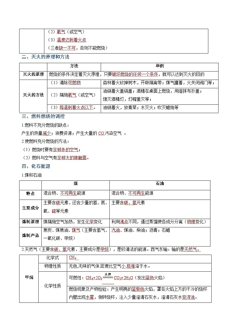 跨学科实践活动06 调查家用燃料的变迁与合理使用（解析版）第2页