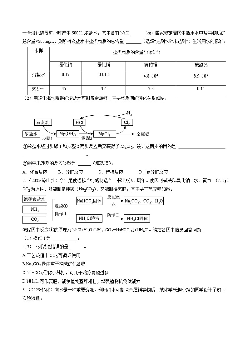 题型03 工艺流程题（原卷版）第2页