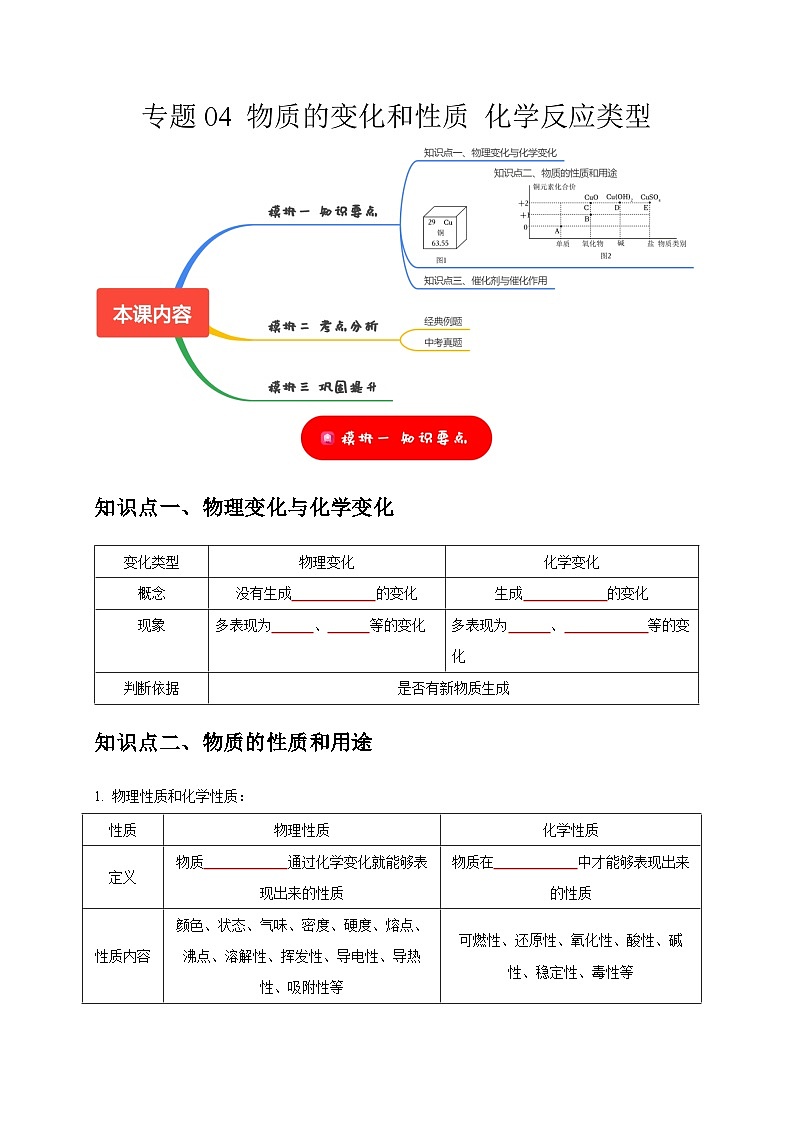 专题04 物质的变化和性质 化学反应类型（原卷版）第1页