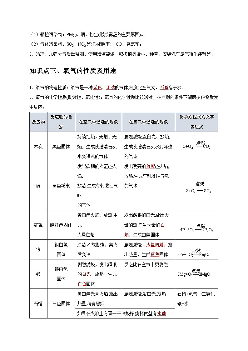 专题06  我们周围的空气（讲义+练习）-  【考点精讲】最新中考化学复习考点（全国通用）02