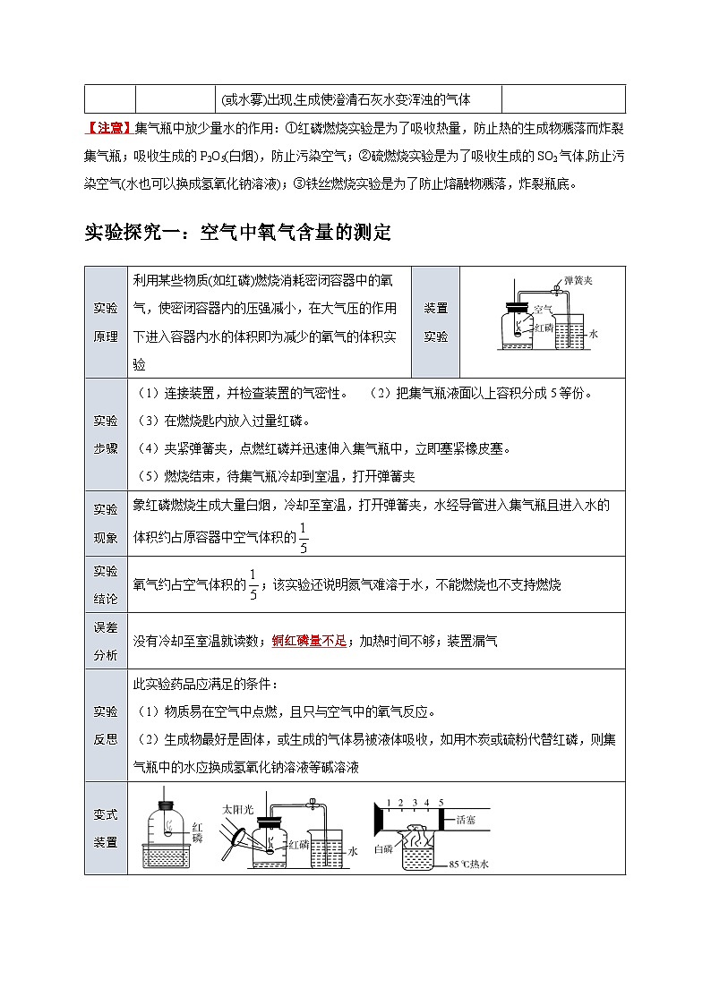 专题06  我们周围的空气（讲义+练习）-  【考点精讲】最新中考化学复习考点（全国通用）03