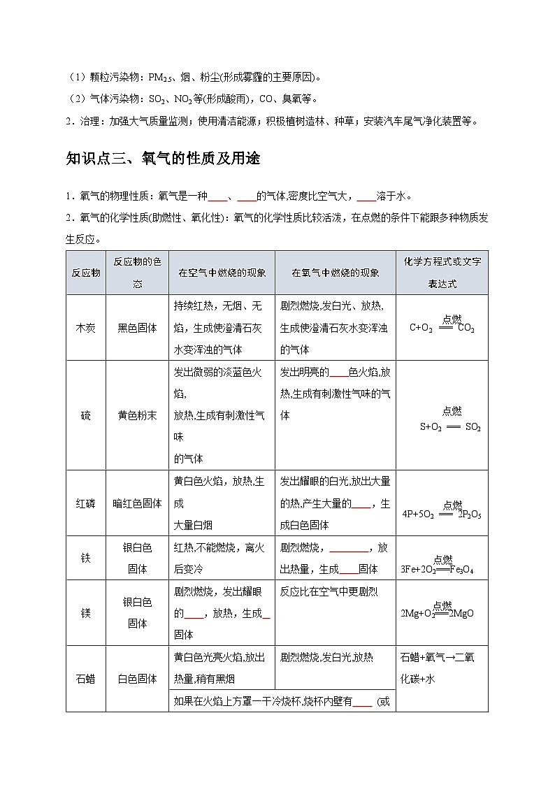 专题06  我们周围的空气（讲义+练习）-  【考点精讲】最新中考化学复习考点（全国通用）02