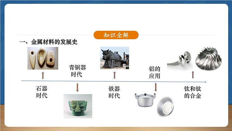 【新教材】人教版化学九下第8单元课题1《金属材料》课件05