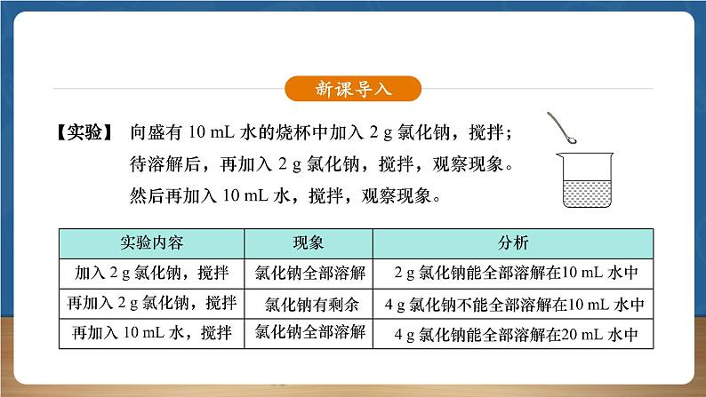 【新教材】人教版化学九下第9单元课题2《溶解度》课件02