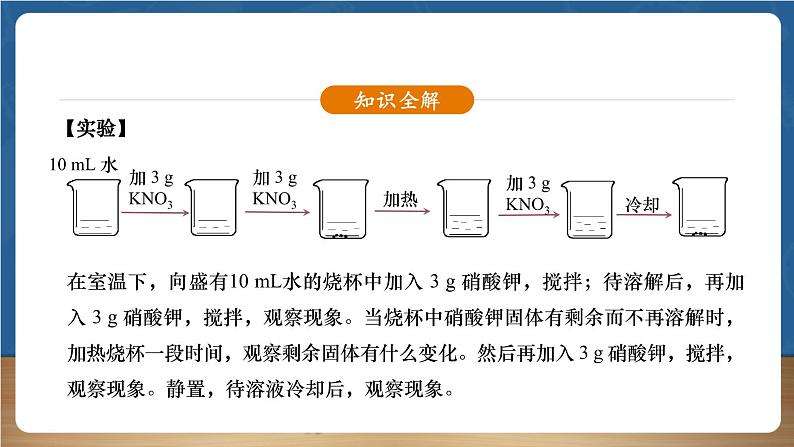 【新教材】人教版化学九下第9单元课题2《溶解度》课件06