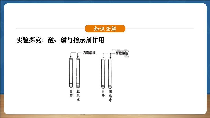 【新教材】人教版化学九下第10单元课题1《溶液的酸碱性》课件第8页