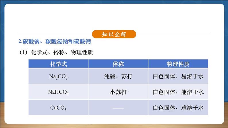 【新教材】人教版化学九下第10单元课题3第1课时《几种常见的盐》课件第8页