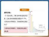 【新教材】人教版化学九下第11单元课题1《化学与人体健康》课件