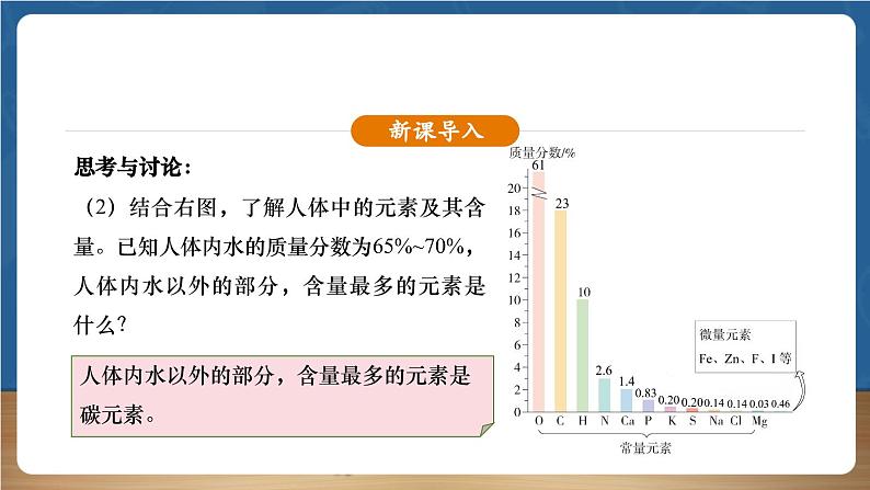 【新教材】人教版化学九下第11单元课题1《化学与人体健康》课件第4页