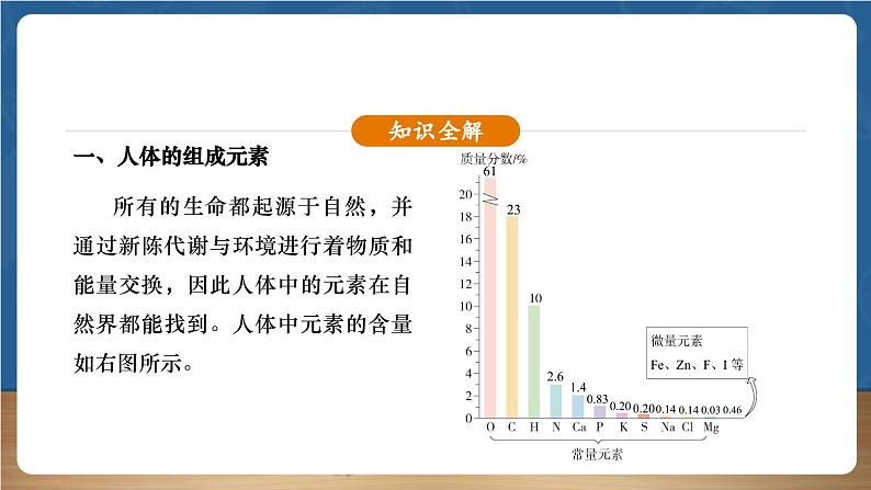 【新教材】人教版化学九下第11单元课题1《化学与人体健康》课件第6页