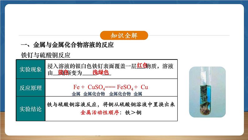 【新教材】人教版化学九下第8单元第2课题第2课时《金属活动性顺序》课件第5页