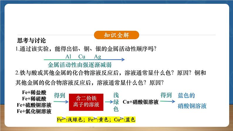 【新教材】人教版化学九下第8单元第2课题第2课时《金属活动性顺序》课件第8页