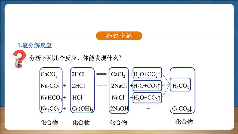 【新教材】人教版化学九下第10单元第3课题第2课时《复分解反应》课件第5页