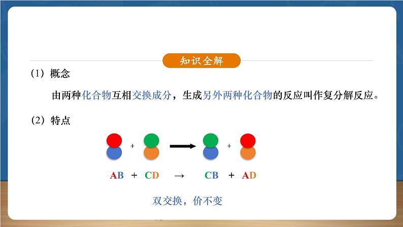 【新教材】人教版化学九下第10单元第3课题第2课时《复分解反应》课件第6页