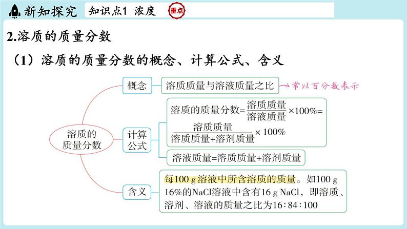 2024-2025学年初中化学九年级下册科粤版上课课件 7.3 溶液浓稀的表示第4页