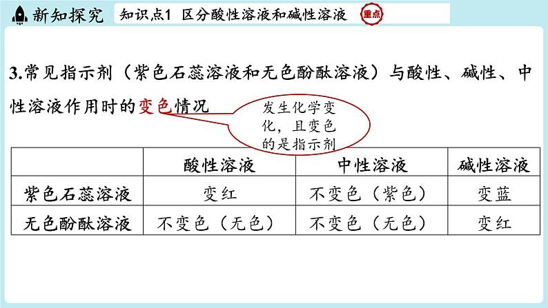 2024-2025学年初中化学九年级下册科粤版上课课件 8.1 溶液的酸碱性第6页