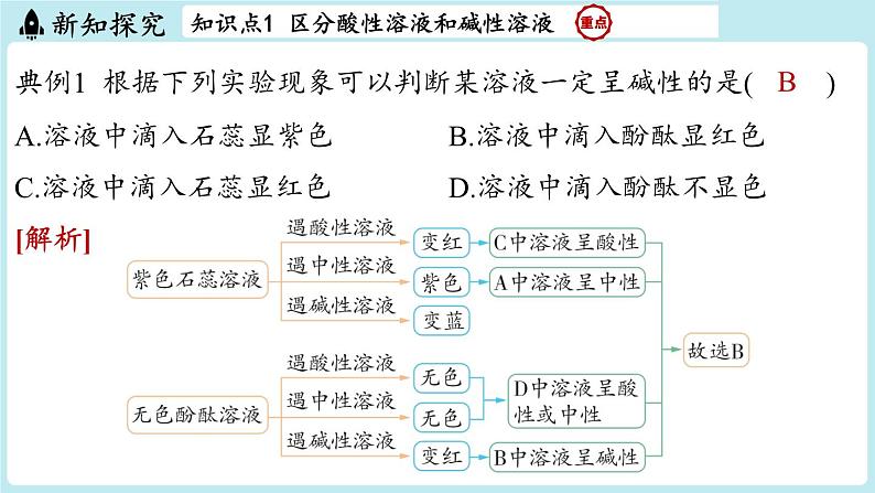 2024-2025学年初中化学九年级下册科粤版上课课件 8.1 溶液的酸碱性第8页