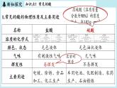 2024-2025学年初中化学九年级下册科粤版上课课件 8.2 常见的酸和碱