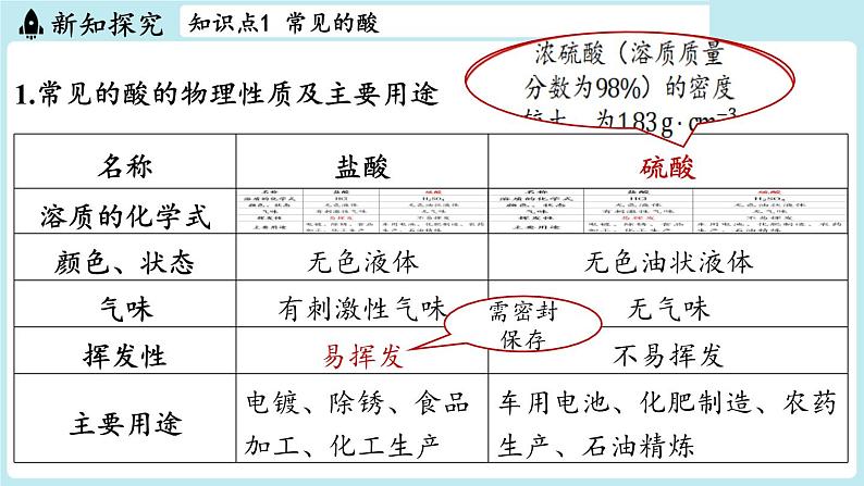 2024-2025学年初中化学九年级下册科粤版上课课件 8.2 常见的酸和碱03