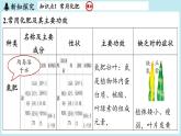 2024-2025學(xué)年初中化學(xué)九年級下冊科粵版上課課件 8.5 化學(xué)肥料