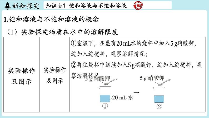 2024-2025学年初中化学九年级下册科粤版上课课件 7.2 物质溶解的量03