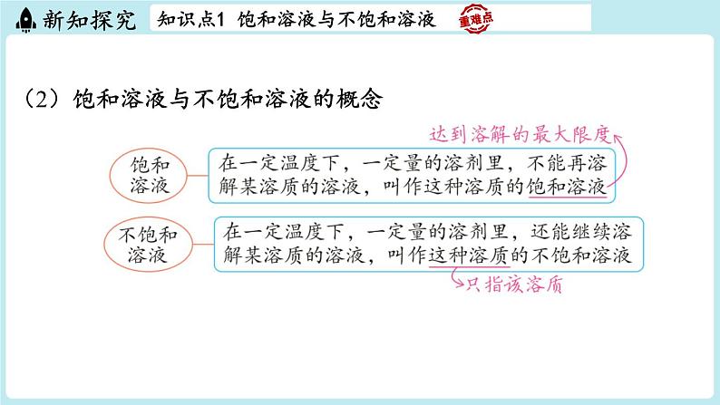 2024-2025学年初中化学九年级下册科粤版上课课件 7.2 物质溶解的量05