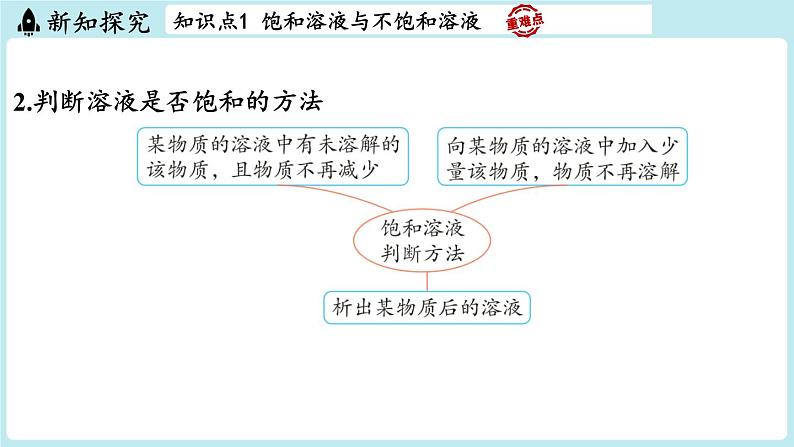 2024-2025学年初中化学九年级下册科粤版上课课件 7.2 物质溶解的量08