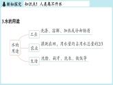 3.4 水资源-2024-2025学年初中化学九年级上册科粤版课件