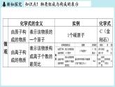 4.1 化学式-2024-2025学年初中化学九年级上册科粤版课件
