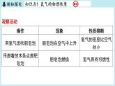 5.1 氢气-2024-2025学年初中化学九年级上册科粤版课件