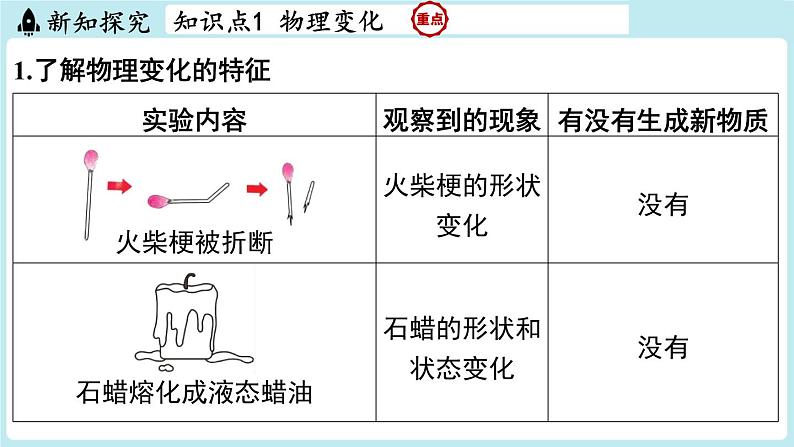 1.3 物质的变化-2024-2025学年初中化学九年级上册科粤版课件第3页