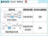 1.3 物质的变化-2024-2025学年初中化学九年级上册科粤版课件