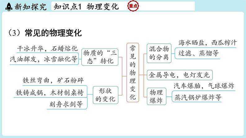 1.3 物质的变化-2024-2025学年初中化学九年级上册科粤版课件第7页