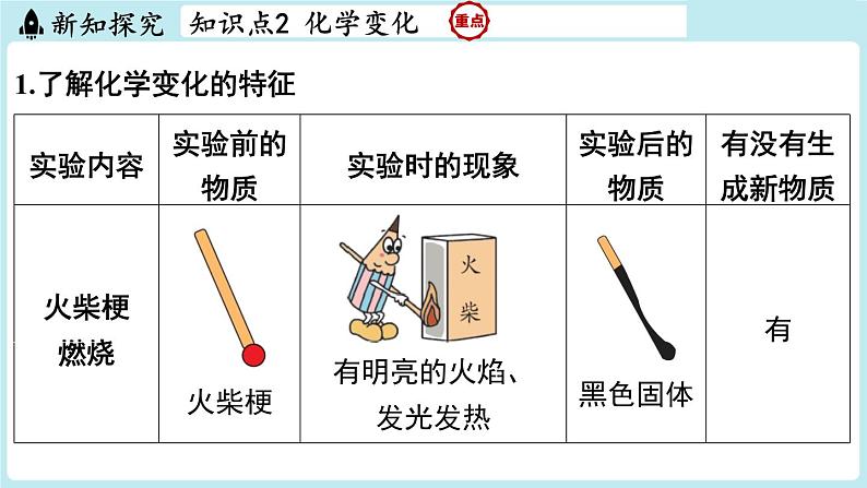 1.3 物质的变化-2024-2025学年初中化学九年级上册科粤版课件第8页