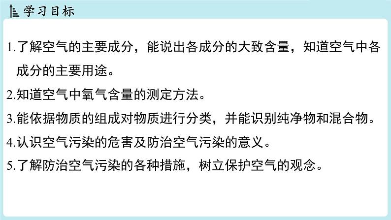 2.1 空气的成分-2024-2025学年初中化学九年级上册科粤版课件第2页