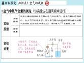 2.1 空气的成分-2024-2025学年初中化学九年级上册科粤版课件