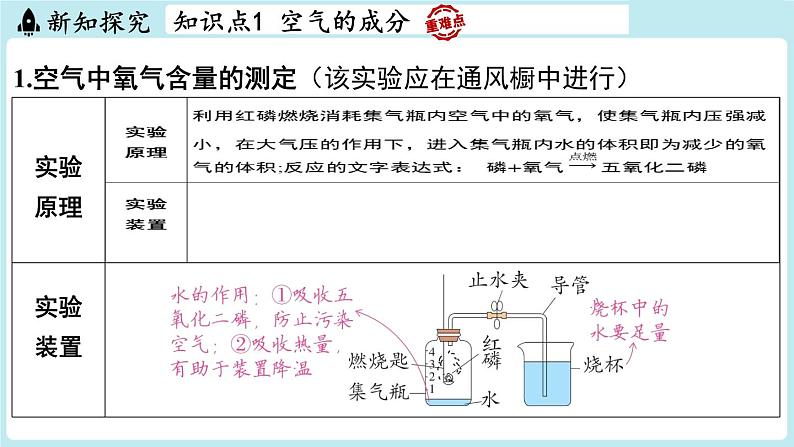 2.1 空气的成分-2024-2025学年初中化学九年级上册科粤版课件第3页