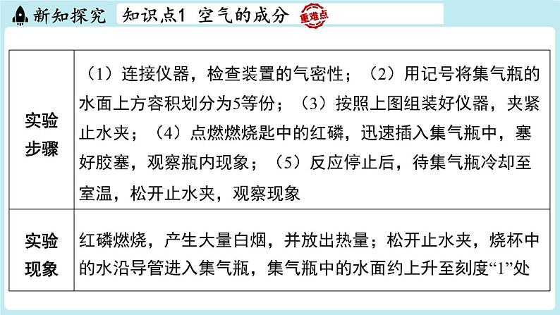 2.1 空气的成分-2024-2025学年初中化学九年级上册科粤版课件第4页