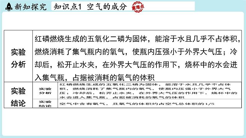 2.1 空气的成分-2024-2025学年初中化学九年级上册科粤版课件第5页