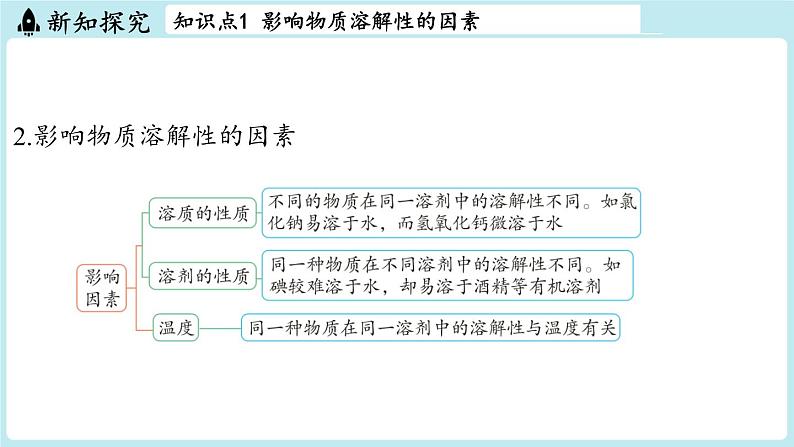 第7章 第4节 物质的溶解性-2024-2025学年初中化学九年级下册沪教版课件04