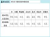 第8章 第1节 溶液的酸碱性-2024-2025学年初中化学九年级下册沪教版课件
