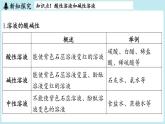 第8章 第1节 溶液的酸碱性-2024-2025学年初中化学九年级下册沪教版课件