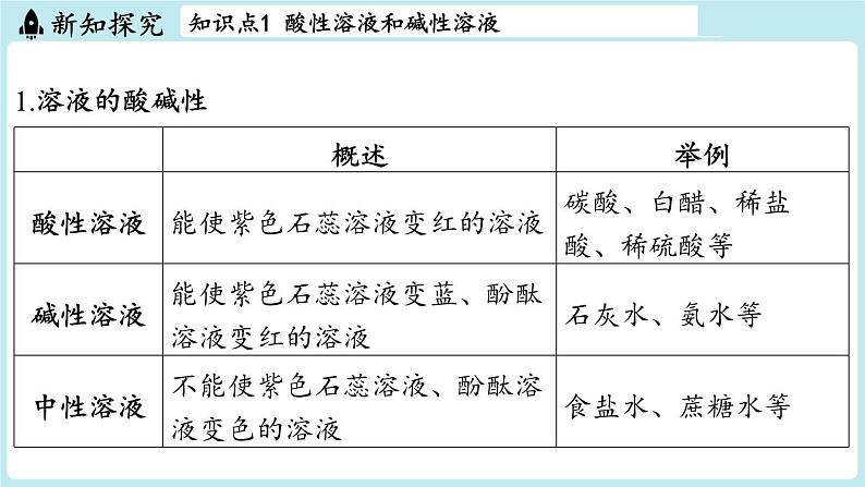 第8章 第1节 溶液的酸碱性-2024-2025学年初中化学九年级下册沪教版课件第4页